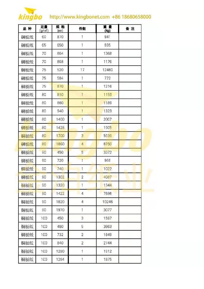 揭秘白板纸的原材料来源